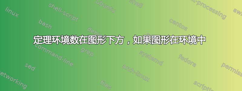 定理环境数在图形下方，如果图形在环境中