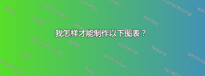 我怎样才能制作以下图表？