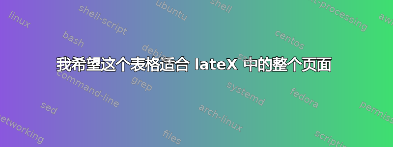 我希望这个表格适合 lateX 中的整个页面