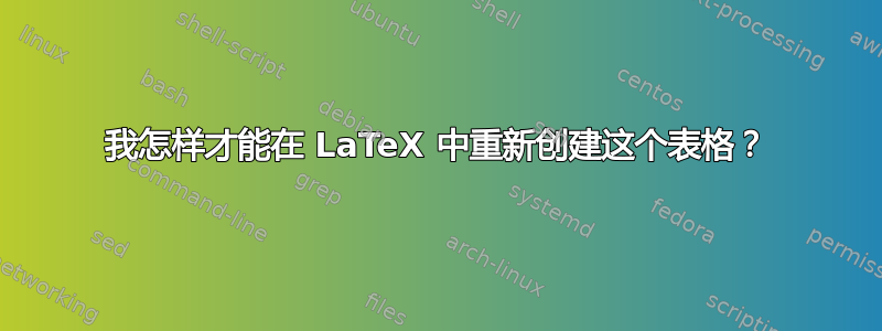 我怎样才能在 LaTeX 中重新创建这个表格？