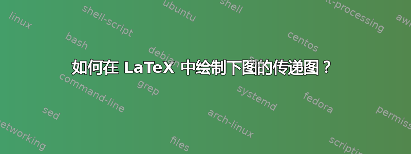 如何在 LaTeX 中绘制下图的传递图？