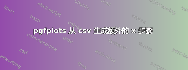 pgfplots 从 csv 生成额外的 x 步骤