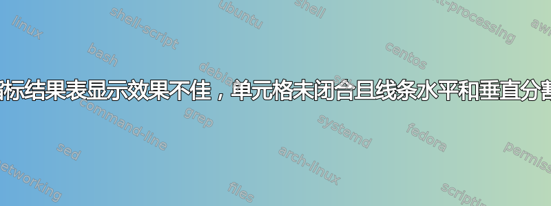 指标结果表显示效果不佳，单元格未闭合且线条水平和垂直分割