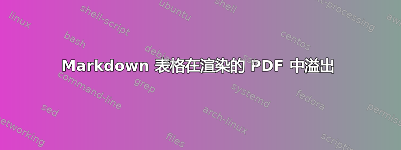 Markdown 表格在渲染的 PDF 中溢出