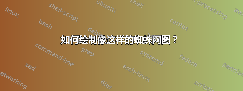 如何绘制像这样的蜘蛛网图？