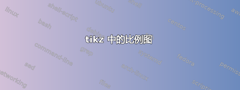 tikz 中的比例图