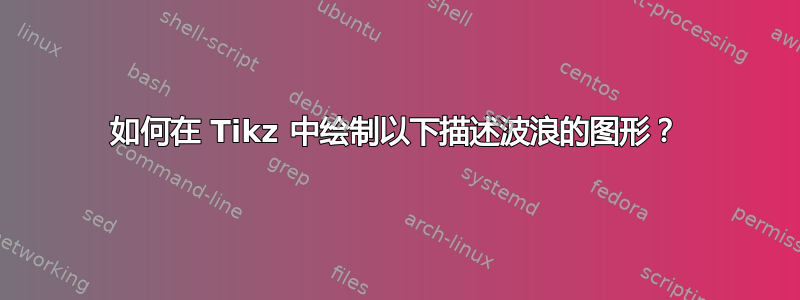 如何在 Tikz 中绘制以下描述波浪的图形？