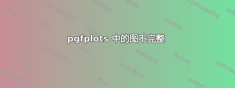 pgfplots 中的图不完整