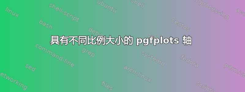 具有不同比例大小的 pgfplots 轴