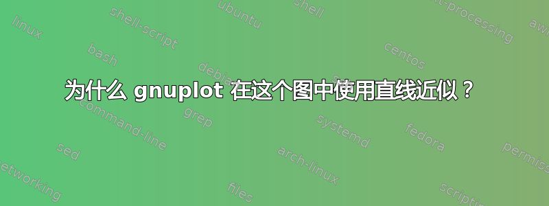 为什么 gnuplot 在这个图中使用直线近似？