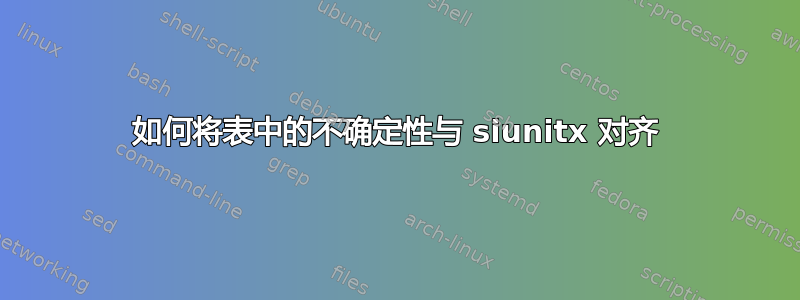 如何将表中的不确定性与 siunitx 对齐