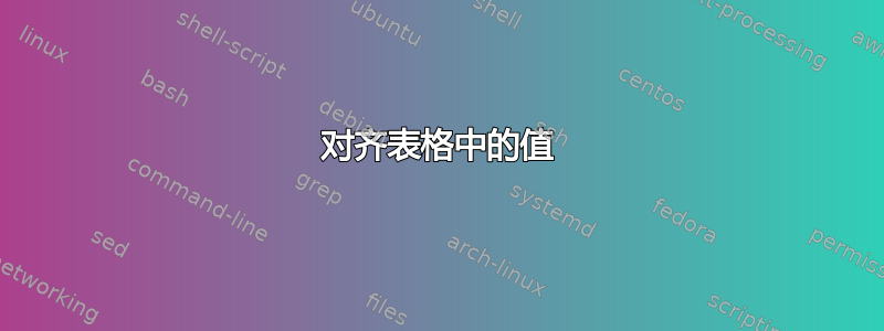 对齐表格中的值