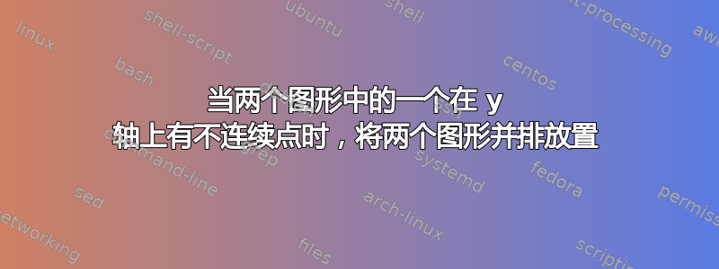 当两个图形中的一个在 y 轴上有不连续点时，将两个图形并排放置