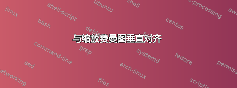 与缩放费曼图垂直对齐