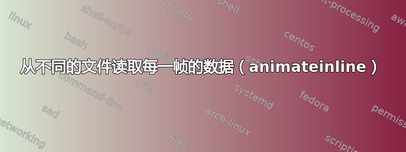 从不同的文件读取每一帧的数据（animateinline）