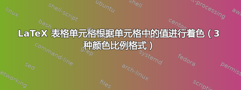 LaTeX 表格单元格根据单元格中的值进行着色（3 种颜色比例格式）