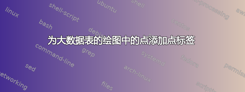 为大数据表的绘图中的点添加点标签