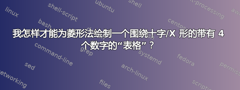 我怎样才能为菱形法绘制一个围绕十字/X 形的带有 4 个数字的“表格”？