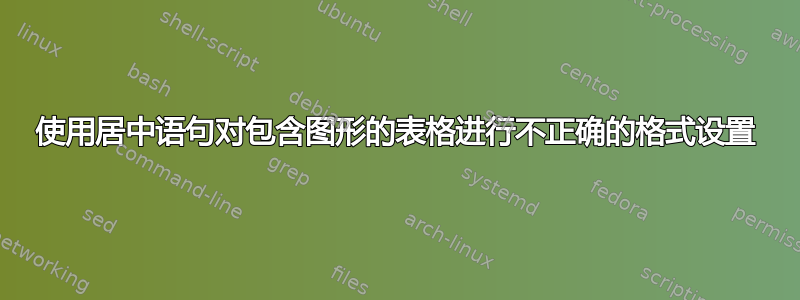 使用居中语句对包含图形的表格进行不正确的格式设置