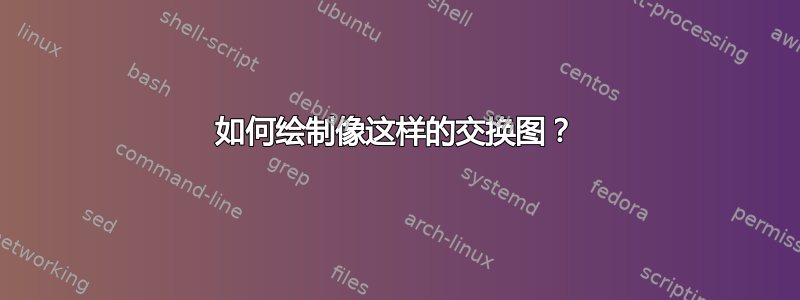 如何绘制像这样的交换图？