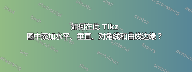 如何在此 Tikz 图中添加水平、垂直、对角线和曲线边缘？