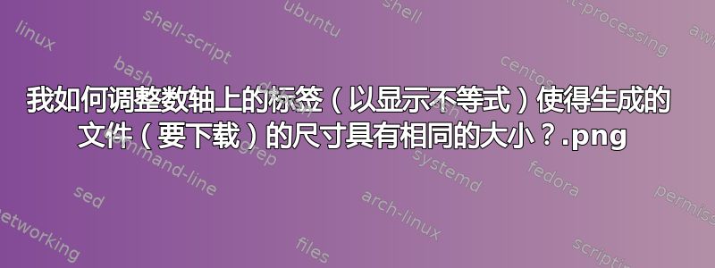 我如何调整数轴上的标签（以显示不等式）使得生成的 .png 文件（要下载）的尺寸具有相同的大小？