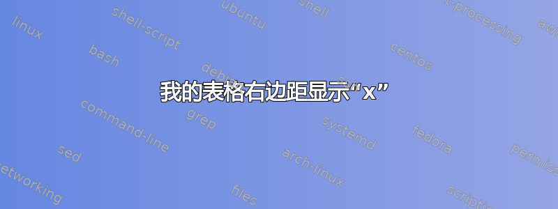 我的表格右边距显示“x”