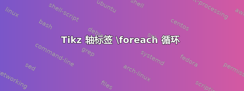 Tikz 轴标签 \foreach 循环