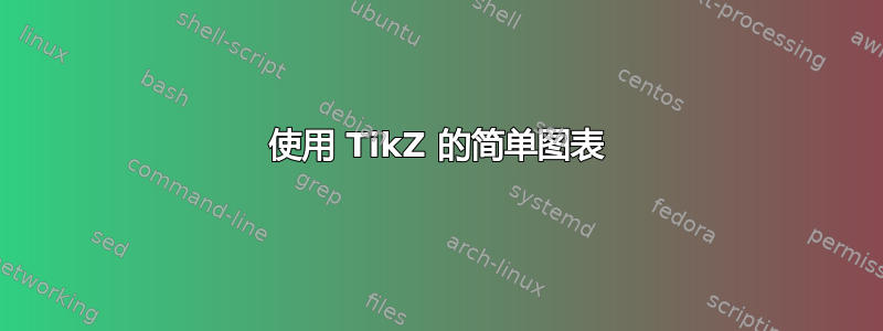 使用 TikZ 的简单图表