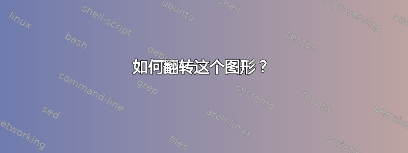 如何翻转这个图形？