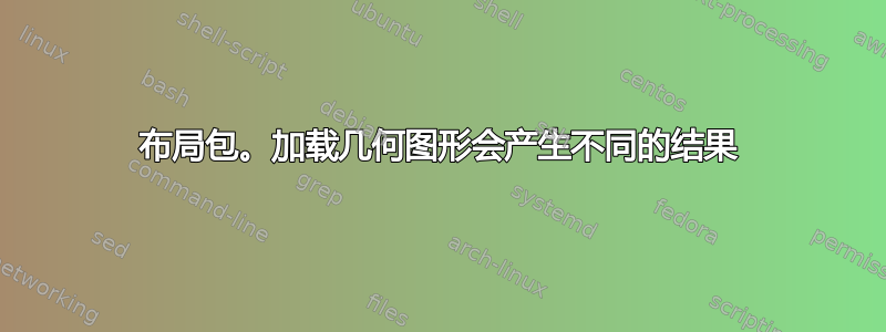 布局包。加载几何图形会产生不同的结果