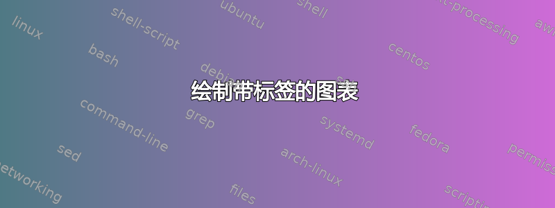 绘制带标签的图表