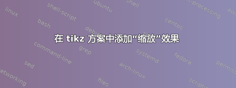 在 tikz 方案中添加“缩放”效果