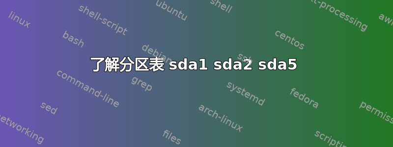 了解分区表 sda1 sda2 sda5