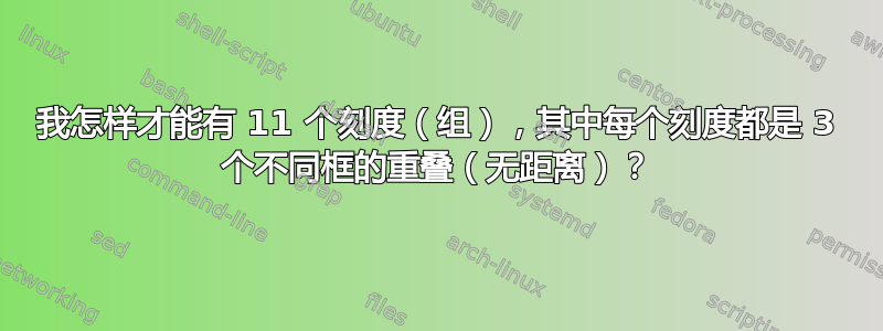 我怎样才能有 11 个刻度（组），其中每个刻度都是 3 个不同框的重叠（无距离）？