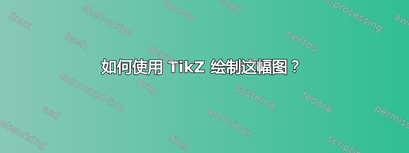 如何使用 TikZ 绘制这幅图？