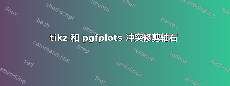 tikz 和 pgfplots 冲突修剪轴右