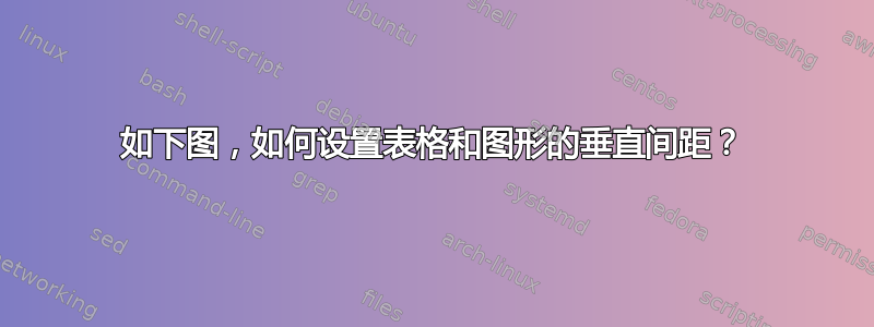 如下图，如何设置表格和图形的垂直间距？