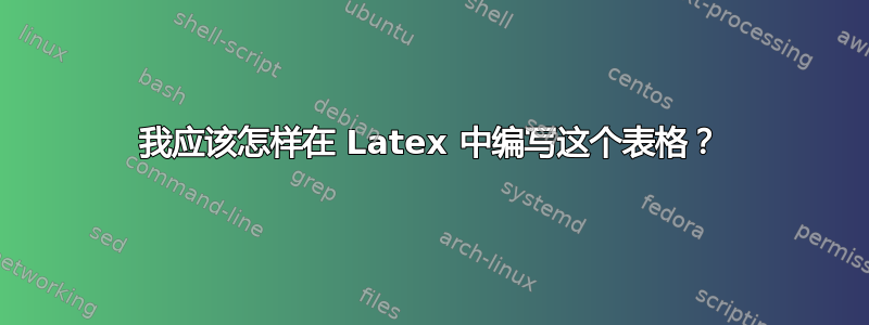 我应该怎样在 Latex 中编写这个表格？