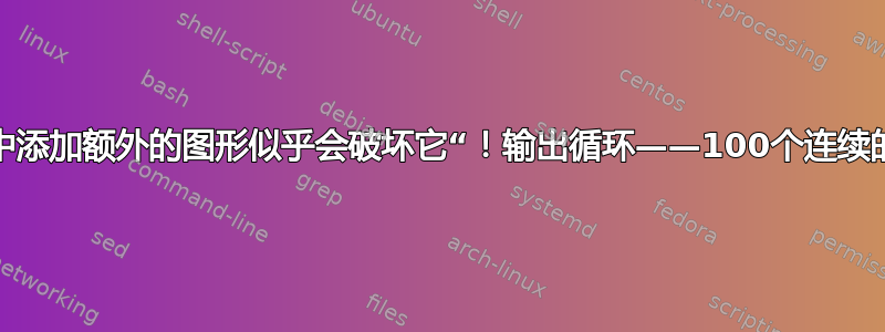 在工作文档中添加额外的图形似乎会破坏它“！输出循环——100个连续的死循环。”