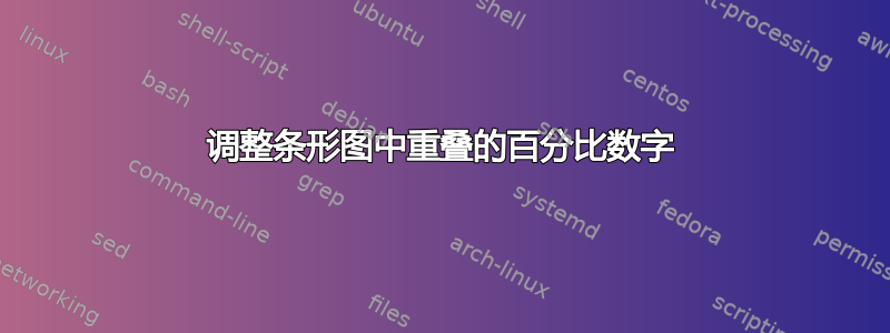 调整条形图中重叠的百分比数字