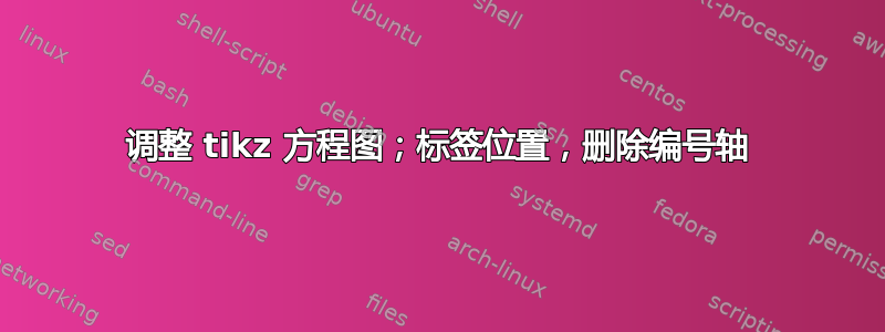 调整 tikz 方程图；标签位置，删除编号轴