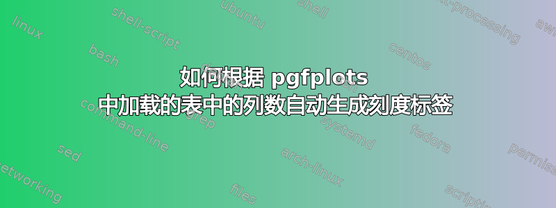 如何根据 pgfplots 中加载的表中的列数自动生成刻度标签