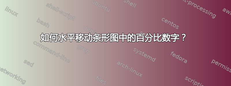 如何水平移动条形图中的百分比数字？