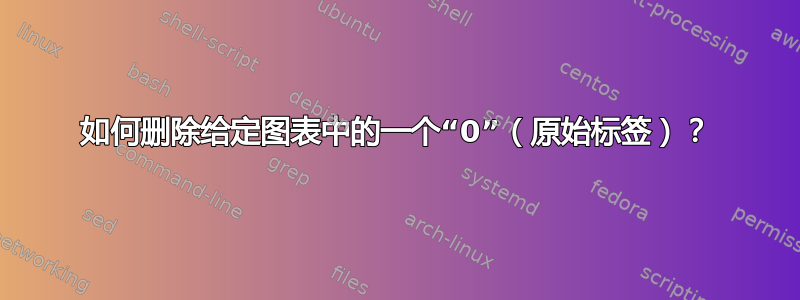 如何删除给定图表中的一个“0”（原始标签）？