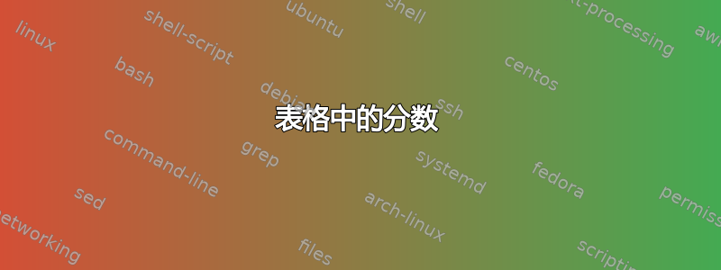 表格中的分数