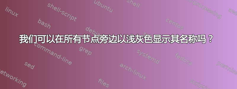 我们可以在所有节点旁边以浅灰色显示其名称吗？