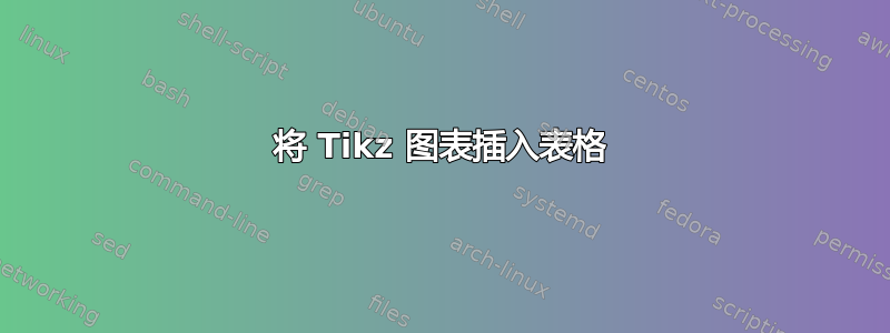 将 Tikz 图表插入表格