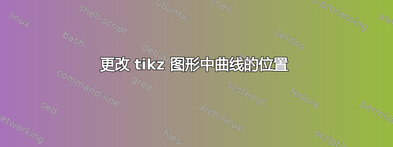 更改 tikz 图形中曲线的位置