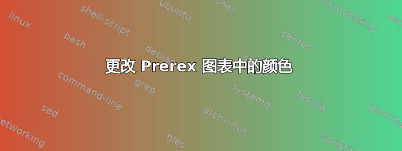 更改 Prerex 图表中的颜色